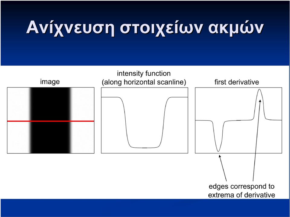 ακμών