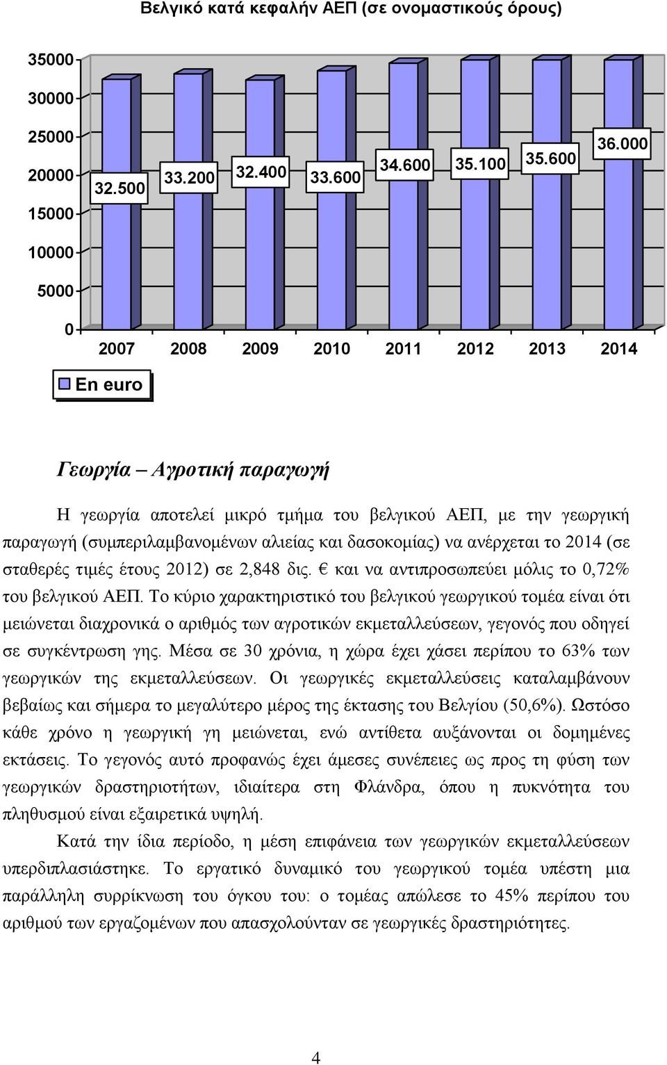 και δασοκομίας) να ανέρχεται το 2014 (σε σταθερές τιμές έτους 2012) σε 2,848 δις. και να αντιπροσωπεύει μόλις το 0,72% του βελγικού ΑΕΠ.