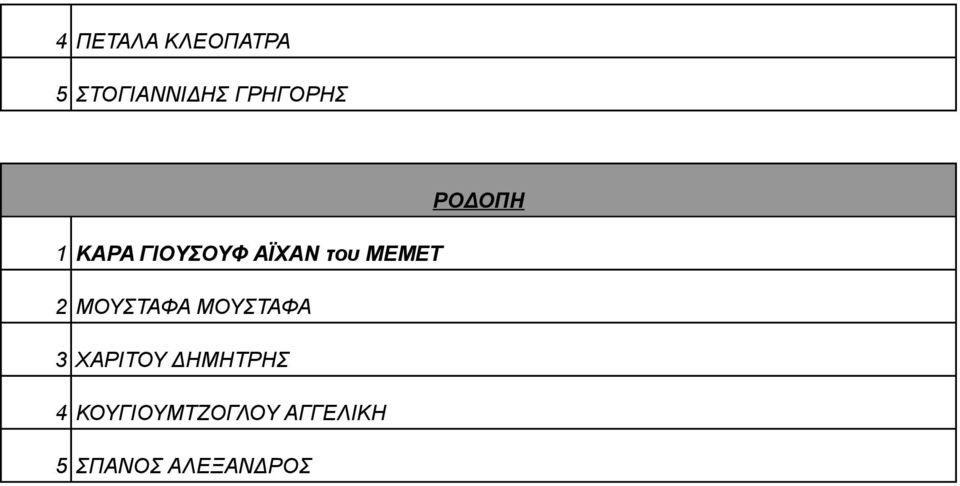 ΜΕΜΕΤ 2 ΜΟΥΣΤΑΦΑ ΜΟΥΣΤΑΦΑ 3 ΧΑΡΙΤΟΥ