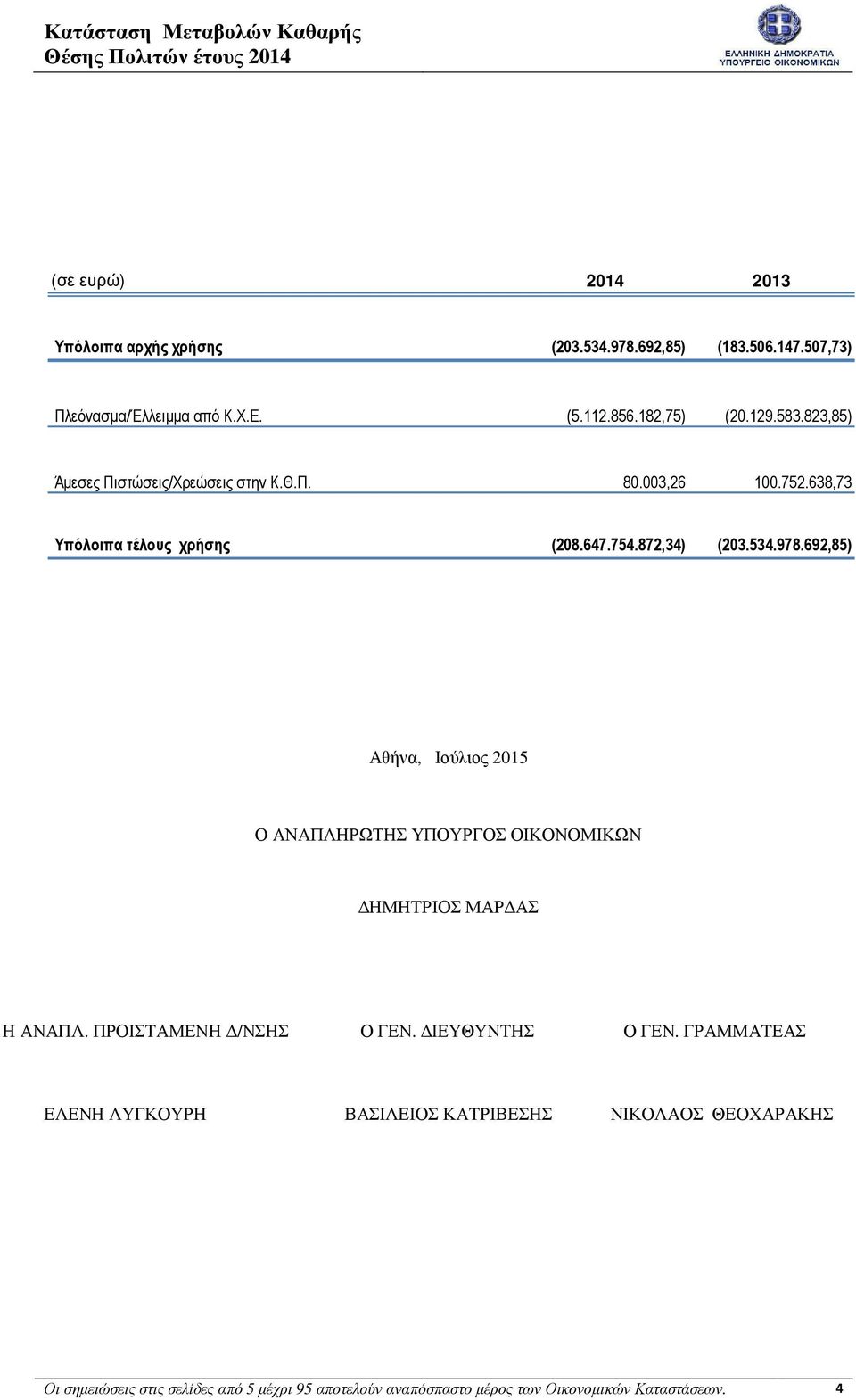 534.978.692,85) Αθήνα, Ιούλιος 2015 Ο ΑΝΑΠΛΗΡΩΤΗΣ ΥΠΟΥΡΓΟΣ ΟΙΚΟΝΟΜΙΚΩΝ ΗΜΗΤΡΙΟΣ ΜΑΡ ΑΣ Η ΑΝΑΠΛ. ΠΡΟΙΣΤΑΜΕΝΗ /ΝΣΗΣ Ο ΓΕΝ. ΙΕΥΘΥΝΤΗΣ Ο ΓΕΝ.