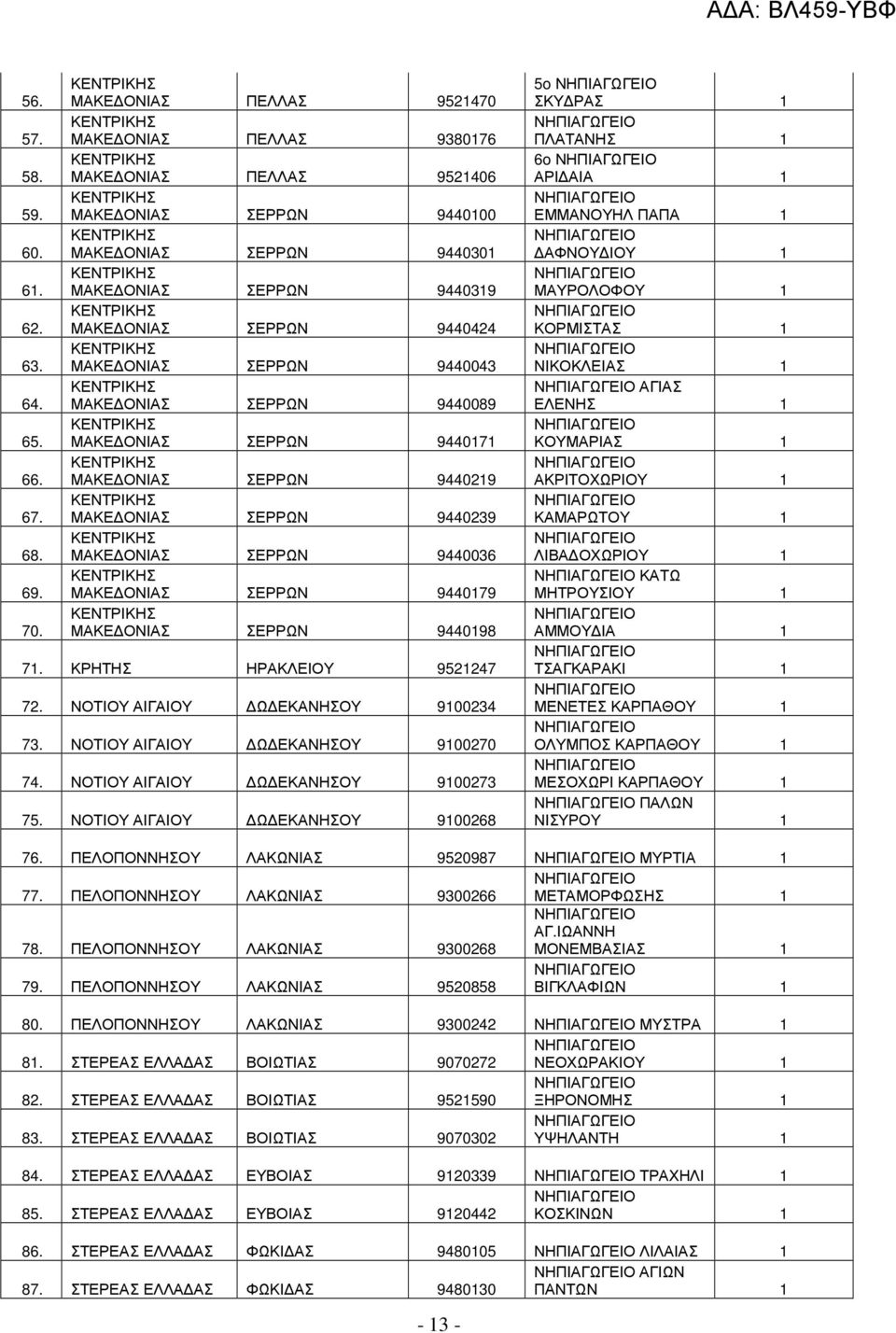 ΜΑΚΕ ΟΝΙΑΣ ΣΕΡΡΩΝ 9440089 ΜΑΚΕ ΟΝΙΑΣ ΣΕΡΡΩΝ 94407 ΜΑΚΕ ΟΝΙΑΣ ΣΕΡΡΩΝ 944029 ΜΑΚΕ ΟΝΙΑΣ ΣΕΡΡΩΝ 9440239 ΜΑΚΕ ΟΝΙΑΣ ΣΕΡΡΩΝ 944003 ΜΑΚΕ ΟΝΙΑΣ ΣΕΡΡΩΝ 944079 ΜΑΚΕ ΟΝΙΑΣ ΣΕΡΡΩΝ 944098 7.