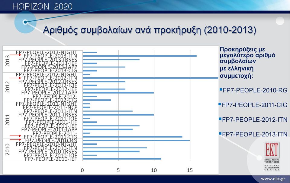 FP7-PEOPLE-2011-NCP FP7-PEOPLE-2011-ITN FP7-PEOPLE-2011-IRSES FP7-PEOPLE-2011-IOF FP7-PEOPLE-2011-IIF FP7-PEOPLE-2011-IEF FP7-PEOPLE-2011-IAPP FP7-PEOPLE-2011- FP7-PEOPLE-2011-CIG FP7-PEOPLE-2010-RG