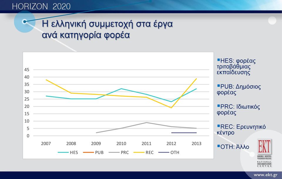 PRC REC OTH HES: φορέας τριτοβάθμιας εκπαίδευσης PUB: