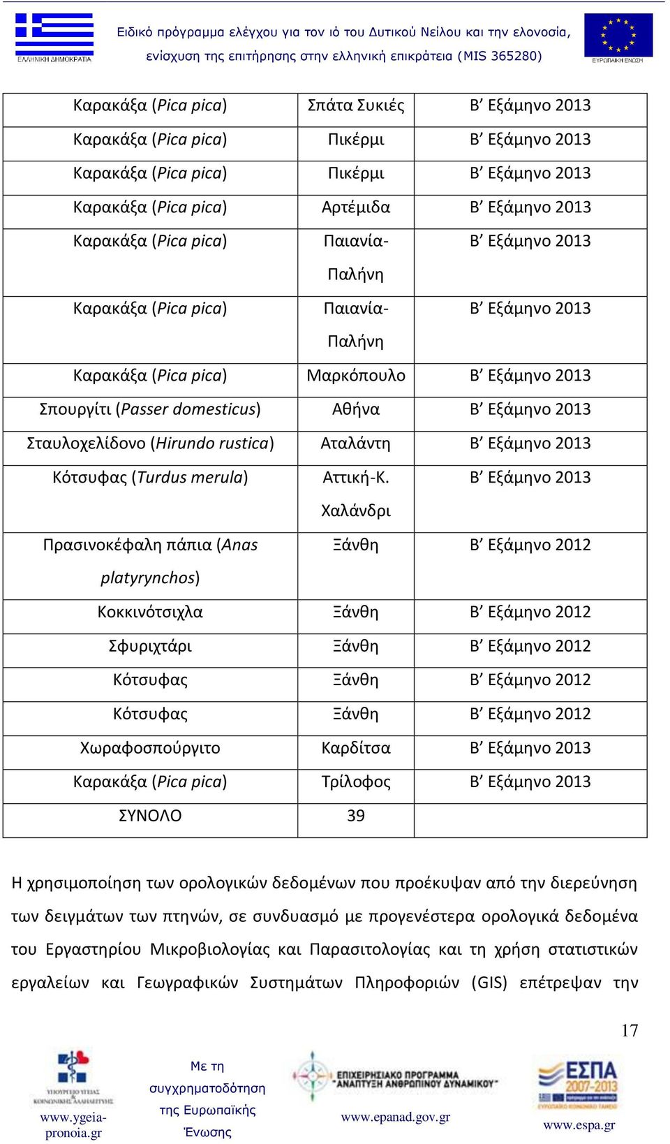 Σταυλοχελίδονο (Hirundo rustica) Αταλάντη Β Εξάμηνο 2013 Κότσυφας (Turdus merula) Αττική-Κ.