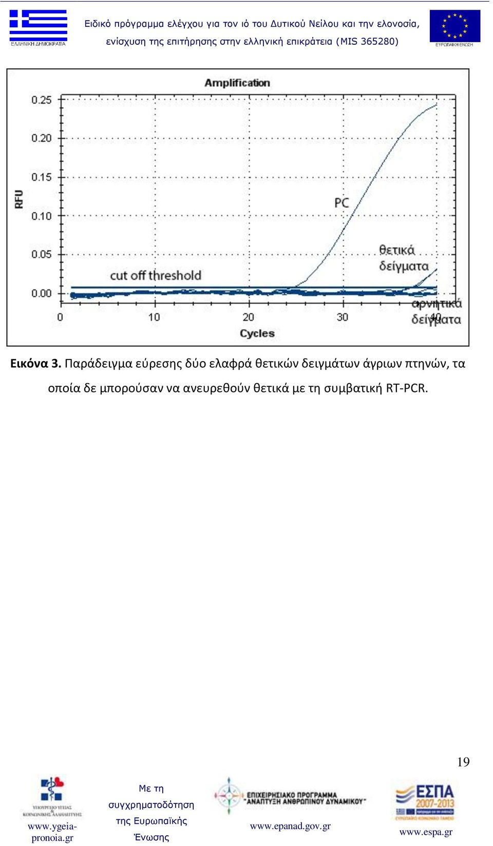 θετικών δειγμάτων άγριων πτηνών, τα