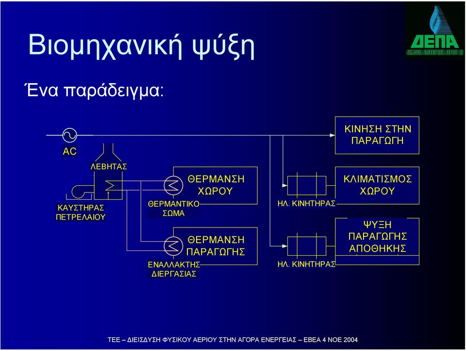 ΠΕΤΡΕΛΑΙΟΥ ΘΕΡΜΑΝΤΙΚΟ ΣΩΜΑ ΘΕΡΜΑΝΣΗ ΠΑΡΑΓΩΓΗΣ ΗΛ.