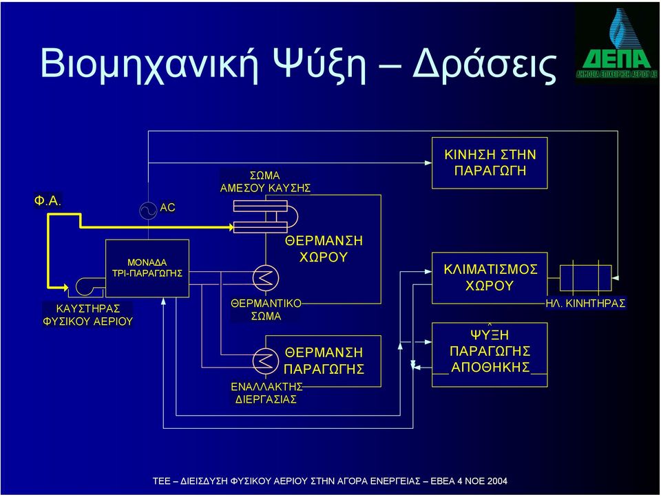 ΤΡΙ-ΠΑΡΑΓΩΓΗΣ ΘΕΡΜΑΝΣΗ ΧΩΡΟΥ ΚΛΙΜΑΤΙΣΜΟΣ ΧΩΡΟΥ ΚΑΥΣΤΗΡΑΣ