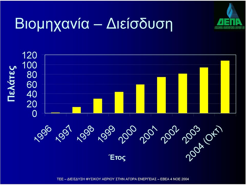 20 0 1996 1997 1998 1999