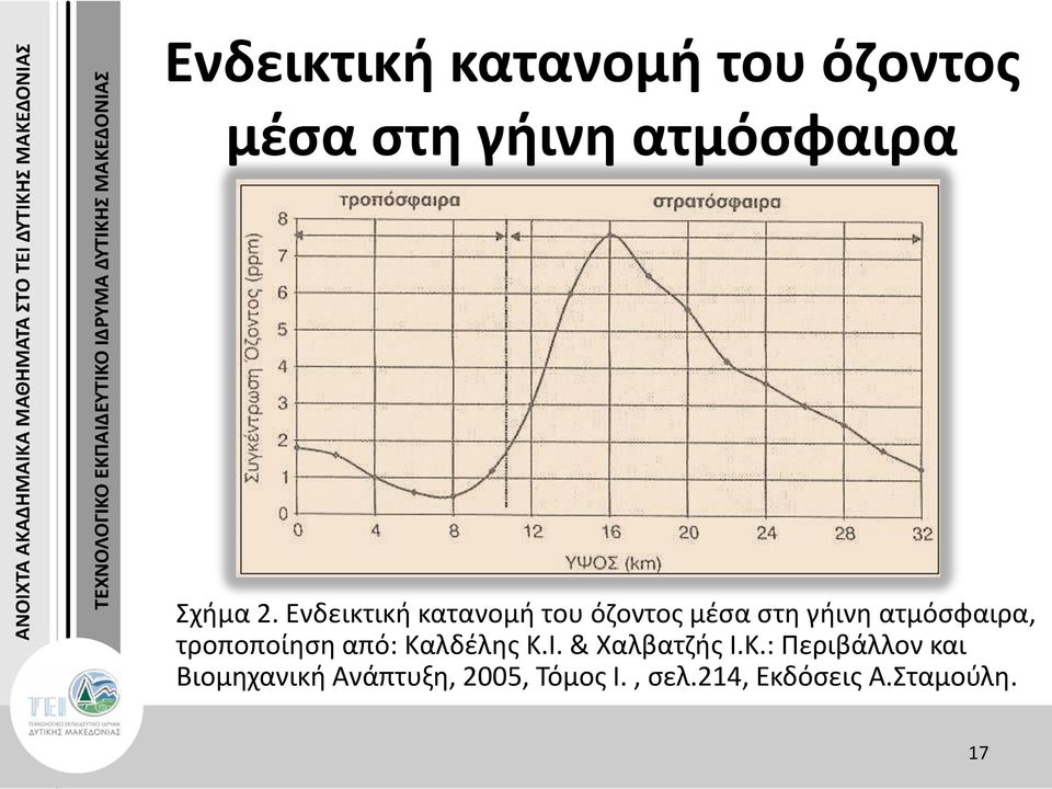 τροποποίηση από: Κα