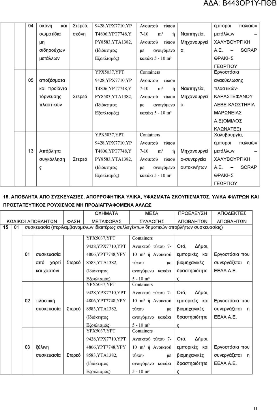 Ε(ΟΜΙΛΟΣ ΚΛΩΝΑΤΕΞ) Ρ έμποροι παλιαών 13 Απόβλτα Τ4806,ΥΡΤ7748,Υ Μχανουργεί τάλλων συγκόλλσ ΡΥ8583,ΥΤΑ1382, α-συνεργεία ανοιγόνο αυτοκινήτων 15.