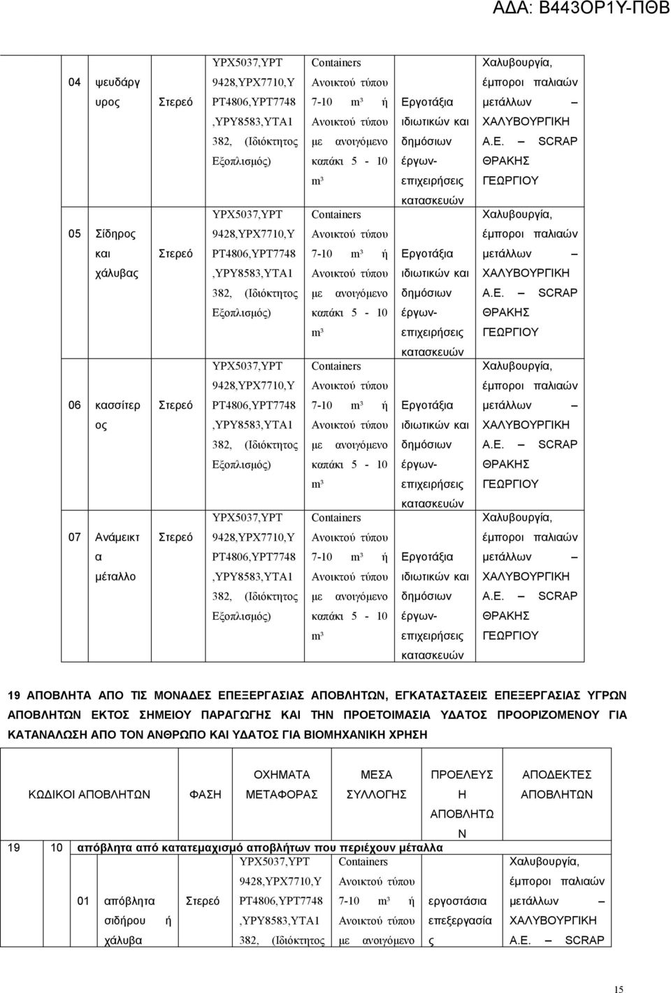 ΕΚΤΟΣ ΣΗΜΕΙΟΥ ΠΑΡΑΓΩΓΗΣ ΚΑΙ ΤΗΝ ΠΡΟΕΤΟΙΜΑΣΙΑ ΥΔΑΤΟΣ ΠΡΟΟΡΙΖΟΜΕΝΟΥ ΓΙΑ ΚΑΤΑΝΑΛΩΣΗ ΑΠΟ ΤΟΝ ΑΝΘΡΩΠΟ ΚΑΙ ΥΔΑΤΟΣ ΓΙΑ ΒΙΟΜΗΧΑΝΙΚΗ ΧΡΗΣΗ ΚΩΔΙΚΟΙ ΑΠΟΒΛΗΤΩΝ ΦΑΣΗ ΟΧΗΜΑΤΑ ΜΕΤΑΦΟΡΑΣ