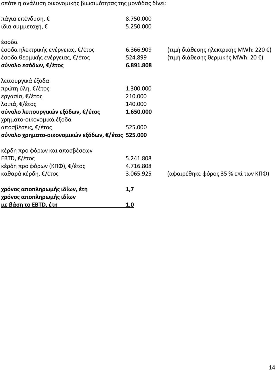 000 εργασία, /έτος 210.000 λοιπά, /έτος 140.000 σύνολο λειτουργικών εξόδων, /έτος 1.650.000 χρηματο-οικονομικά έξοδα αποσβέσεις, /έτος 525.000 σύνολο χρηματο-οικονομικών εξόδων, /έτος 525.