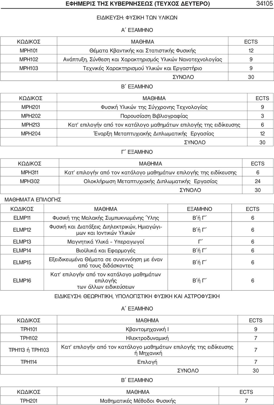 κατάλογο μαθημάτων επιλογής της ειδίκευσης 6 MPH204 Έναρξη Μεταπτυχιακής Διπλωματικής Εργασίας 12 Γ ΕΞΑΜΗΝΟ MPH311 Κατ επιλογήν από τον κατάλογο μαθημάτων επιλογής της ειδίκευσης 6 MPH302 Ολοκλήρωση
