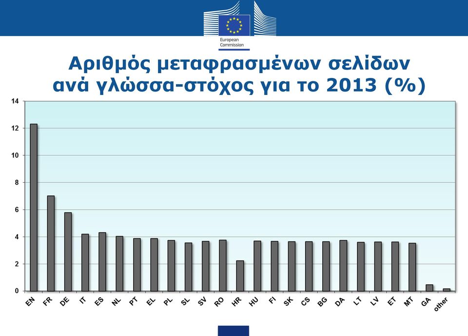 σελίδων ανά