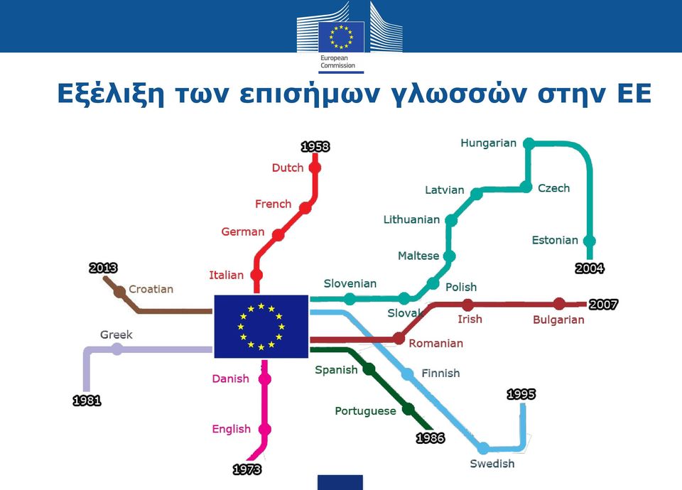 επισήμων