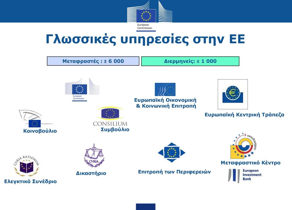 Επιτροπή Ευρωπαϊκή Κεντρική Τράπεζα Κοινοβούλιο Συμβούλιο