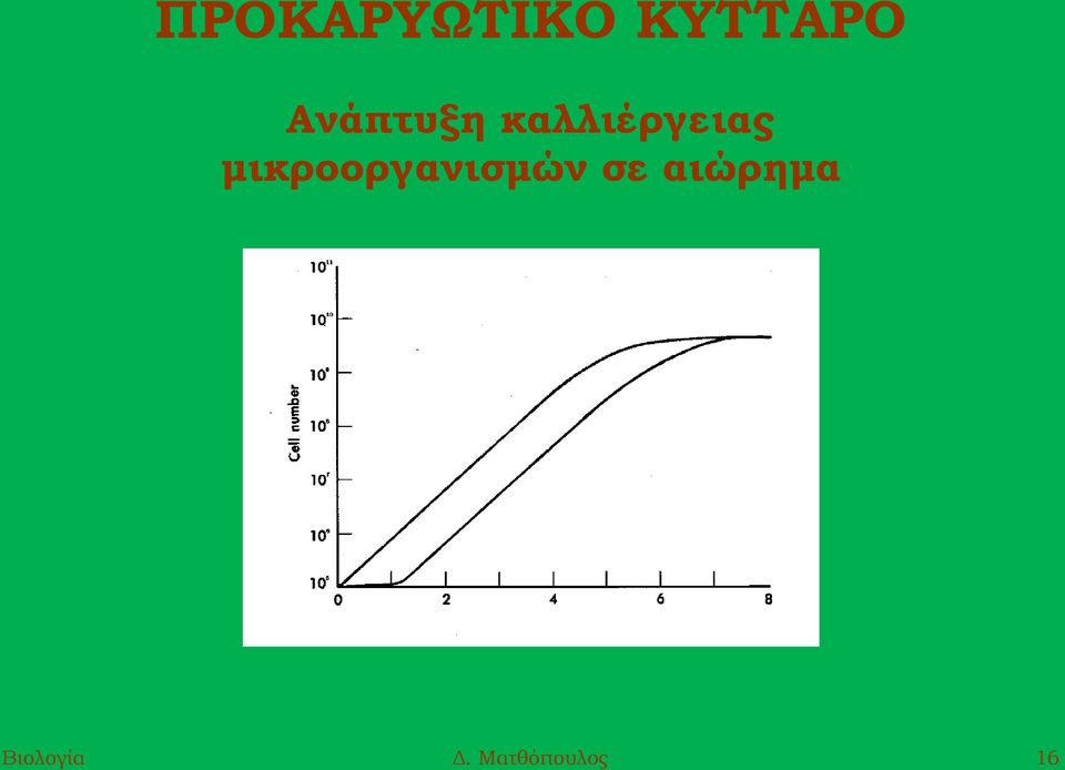 μικροοργανισμών σε