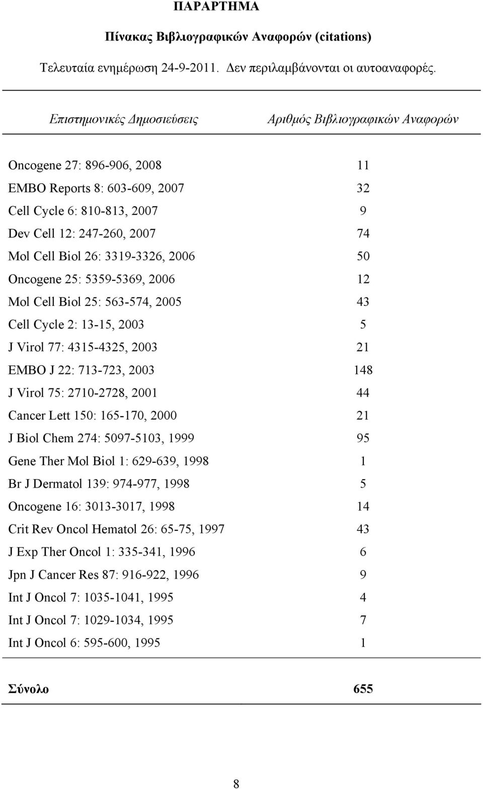 3319-3326, 2006 50 Oncogene 25: 5359-5369, 2006 12 Mol Cell Biol 25: 563-574, 2005 43 Cell Cycle 2: 13-15, 2003 5 J Virol 77: 4315-4325, 2003 21 EMBO J 22: 713-723, 2003 148 J Virol 75: 2710-2728,