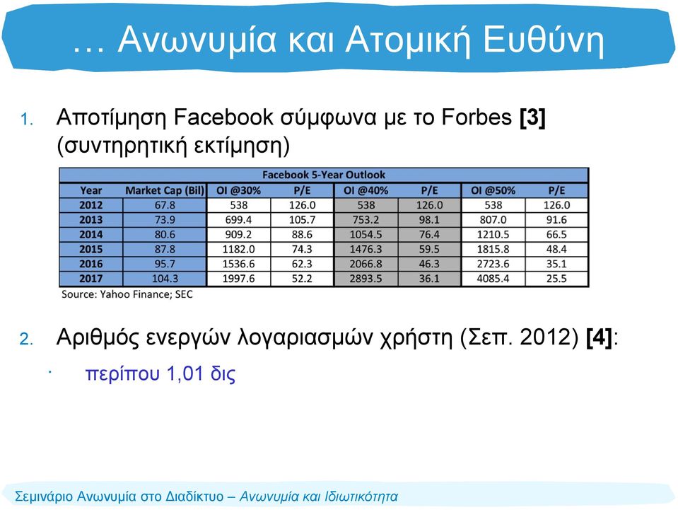 [3] (συντηρητική εκτίμηση) 2.