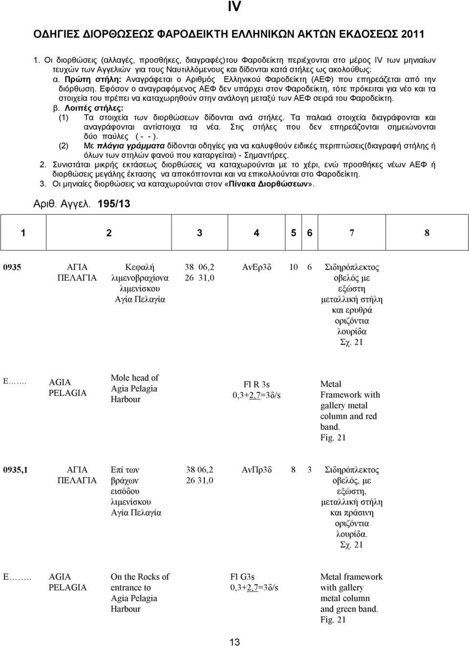 Πρώτη στήλη: Αναγράφεται ο Αριθμός Ελληνικού Φαροδείκτη (ΑΕΦ) που επηρεάζεται από την διόρθωση.