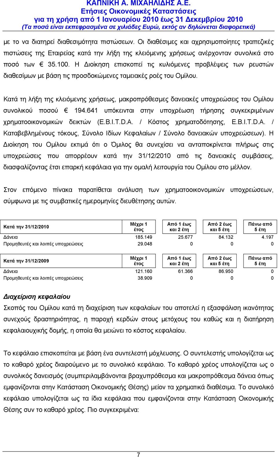 Κατά τη λήξη της κλειόμενης χρήσεως, μακροπρόθεσμες δανειακές υποχρεώσεις του Ομίλου συνολικού ποσού 194.641 υπόκεινται στην υποχρέωση τήρησης συγκεκριμένων χρηματοοικονομικών δεικτών (E.B.I.T.D.A.