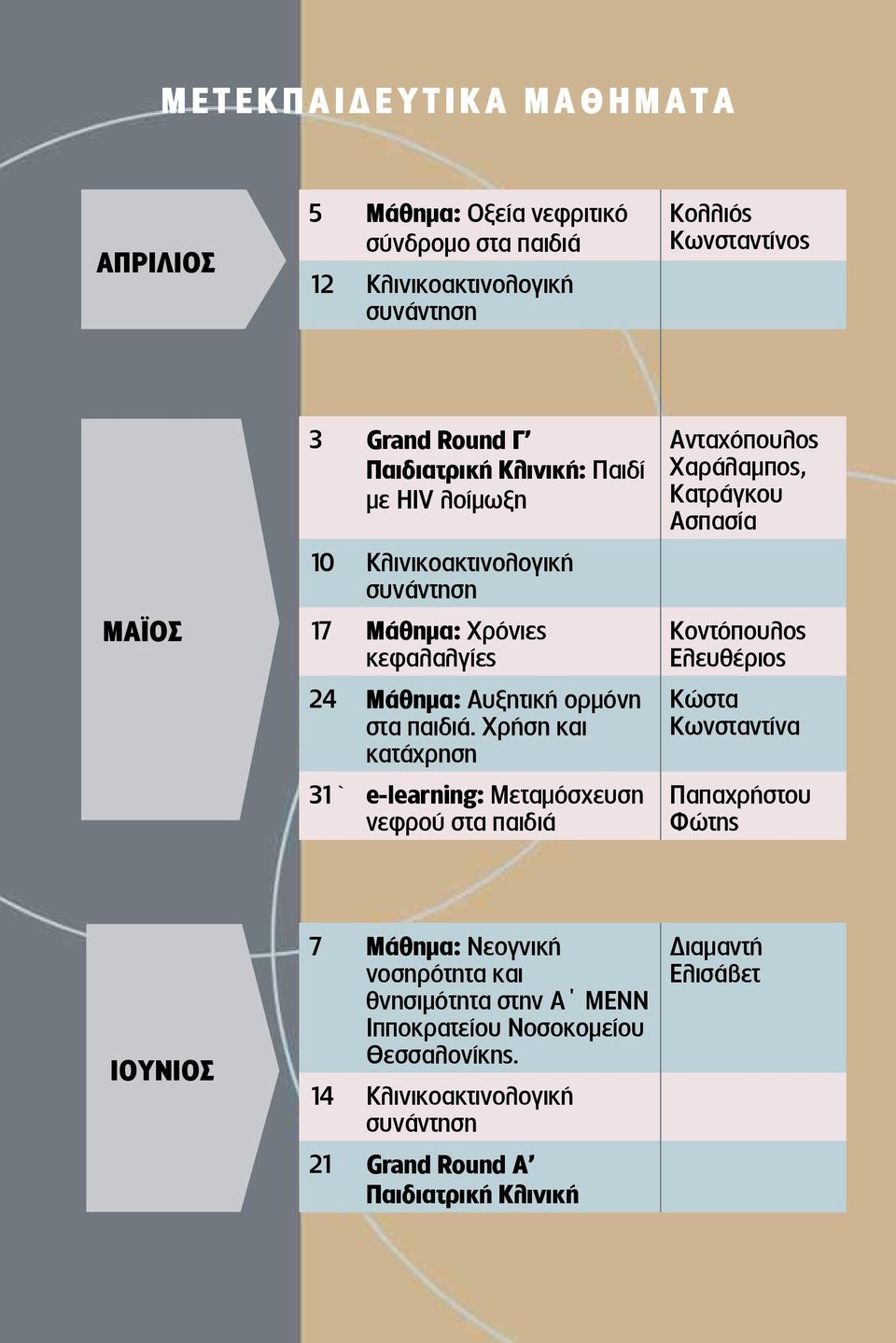 Χρήση και κατάχρηση 31` e-learning: Μεταμόσχευση νεφρού στα παιδιά Ανταχόπουλος Χαράλαμπος, Κατράγκου Ασπασία Κοντόπουλος Ελευθέριος Κώστα Κωνσταντίνα Παπαχρήστου