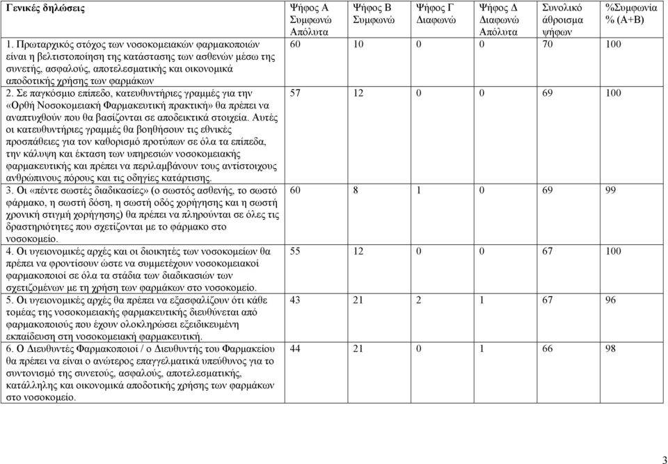 Σε παγκόσµιο επίπεδο, κατευθυντήριες γραµµές για την «Ορθή Νοσοκοµειακή Φαρµακευτική πρακτική» θα πρέπει να αναπτυχθούν που θα βασίζονται σε αποδεικτικά στοιχεία.