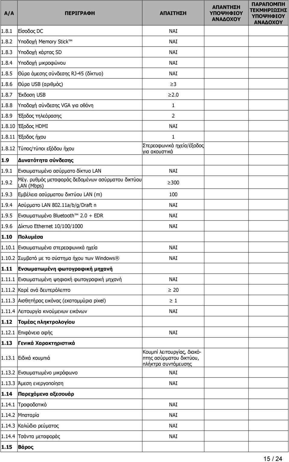 9 Δυνατότητα σύνδεσης Στερεοφωνικά ηχεία/έξοδος για ακουστικά 1.9.1 Ενσωματωμένο ασύρματο δίκτυο LAN 1.9.2 Μέγ. ρυθμός μεταφοράς δεδομένων ασύρματου δικτύου LAN (Mbps) 300 1.9.3 Εμβέλεια ασύρματου δικτύου LAN (m) 100 1.