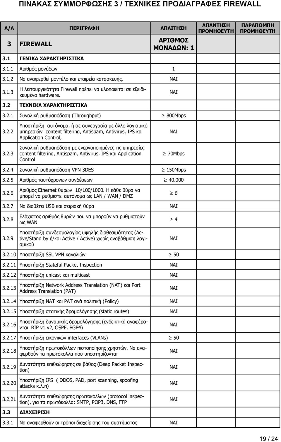 2.2 3.2.3 Υποστήριξη αυτόνομα, ή σε συνεργασία με άλλο λογισμικό υπηρεσιών content filtering, Antispam, Antivirus, IPS και Application Control, Συνολική ρυθμαπόδοση με ενεργοποιημένες τις υπηρεσίες