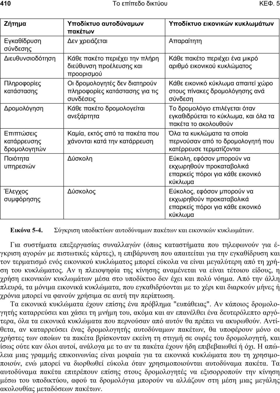 Κάθε πακέτο περιέχει την πλήρη διεύθυνση προέλευσης και προορισµού Οι δροµολογητές δεν διατηρούν πληροφορίες κατάστασης για τις συνδέσεις Κάθε πακέτο δροµολογείται ανεξάρτητα Καµία, εκτός από τα