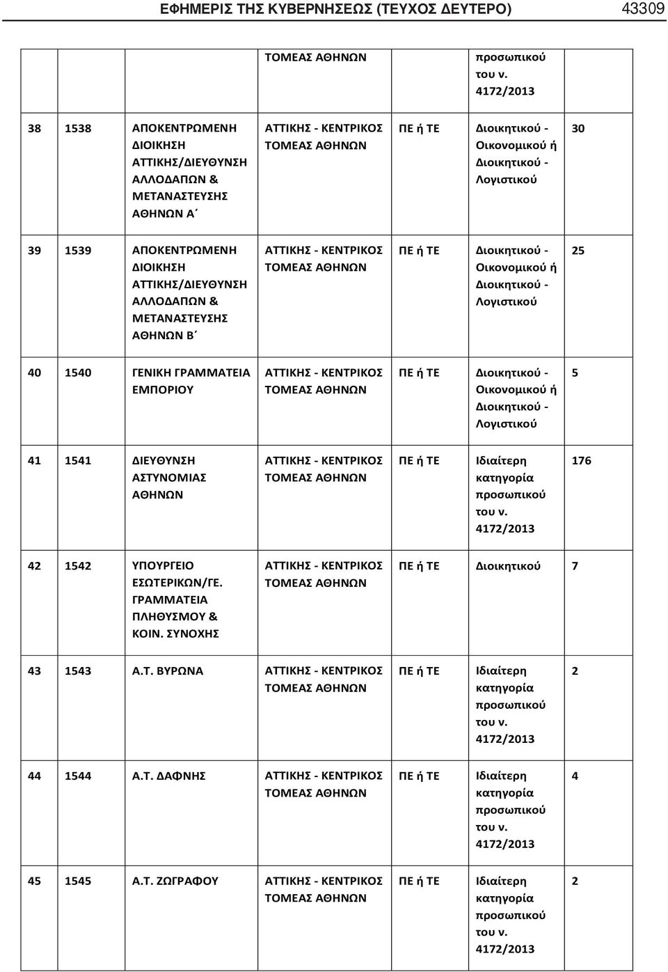 ΔΙΕΥΘΥΝΣΗ ΑΣΤΥΝΟΜΙΑΣ ΑΘΗΝΩΝ ΑΤΤΙΚΗΣ - ΚΕΝΤΡΙΚΟΣ 76 ΥΠΟΥΡΓΕΙΟ ΕΣΩΤΕΡΙΚΩΝ/ΓΕ. ΓΡΑΜΜΑΤΕΙΑ ΠΛΗΘΥΣΜΟΥ & ΚΟΙΝ.