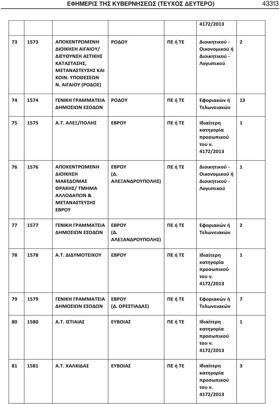 ΑΛΕΞΑΝΔΡΟΥΠΟΛΗΣ) 77 77 ΓΕΝΙΚΗ ΓΡΑΜΜΑΤΕΙΑ ΕΒΡΟΥ (Δ. ΑΛΕΞΑΝΔΡΟΥΠΟΛΗΣ) Εφοριακών ή 78 78 Α.Τ. ΔΙΔΥΜΟΤΕΙΧΟΥ ΕΒΡΟΥ 79 79 ΓΕΝΙΚΗ ΓΡΑΜΜΑΤΕΙΑ ΕΒΡΟΥ (Δ.