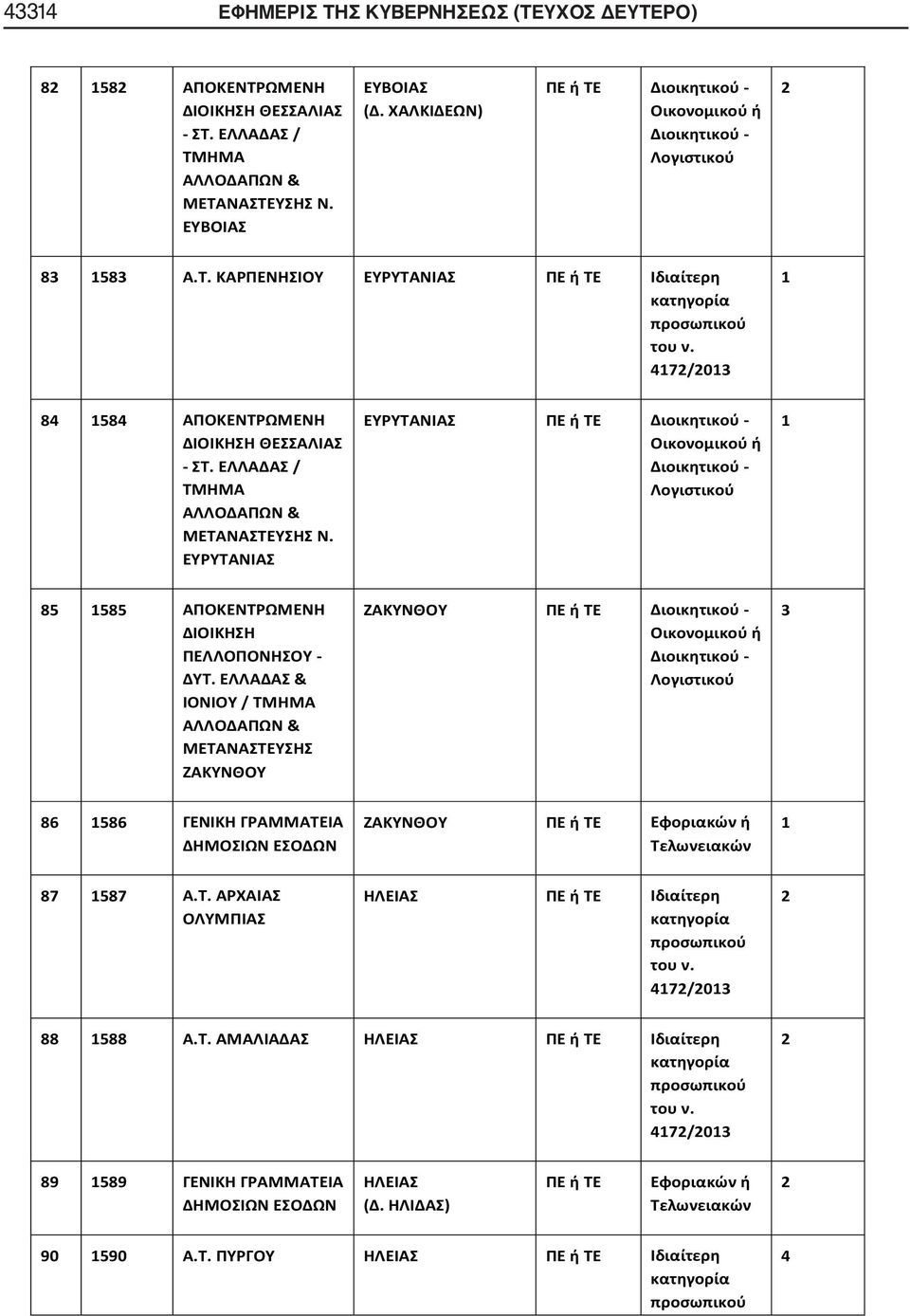 ΕΥΡΥΤΑΝΙΑΣ ΕΥΡΥΤΑΝΙΑΣ 8 8 ΑΠΟΚΕΝΤΡΩΜΕΝΗ ΠΕΛΛΟΠΟΝΗΣΟΥ - ΔΥΤ.