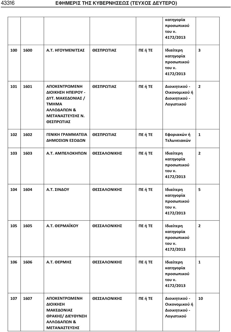 Τ. ΣΙΝΔΟΥ ΘΕΣΣΑΛΟΝΙΚΗΣ 0 60 Α.Τ. ΘΕΡΜΑΪΚΟΥ ΘΕΣΣΑΛΟΝΙΚΗΣ 06 606 Α.Τ. ΘΕΡΜΗΣ ΘΕΣΣΑΛΟΝΙΚΗΣ 07 607 ΑΠΟΚΕΝΤΡΩΜΕΝΗ ΜΑΚΕΔΟΝΙΑΣ ΘΡΑΚΗΣ/ ΔΙΕΥΘΥΝΣΗ ΘΕΣΣΑΛΟΝΙΚΗΣ 0