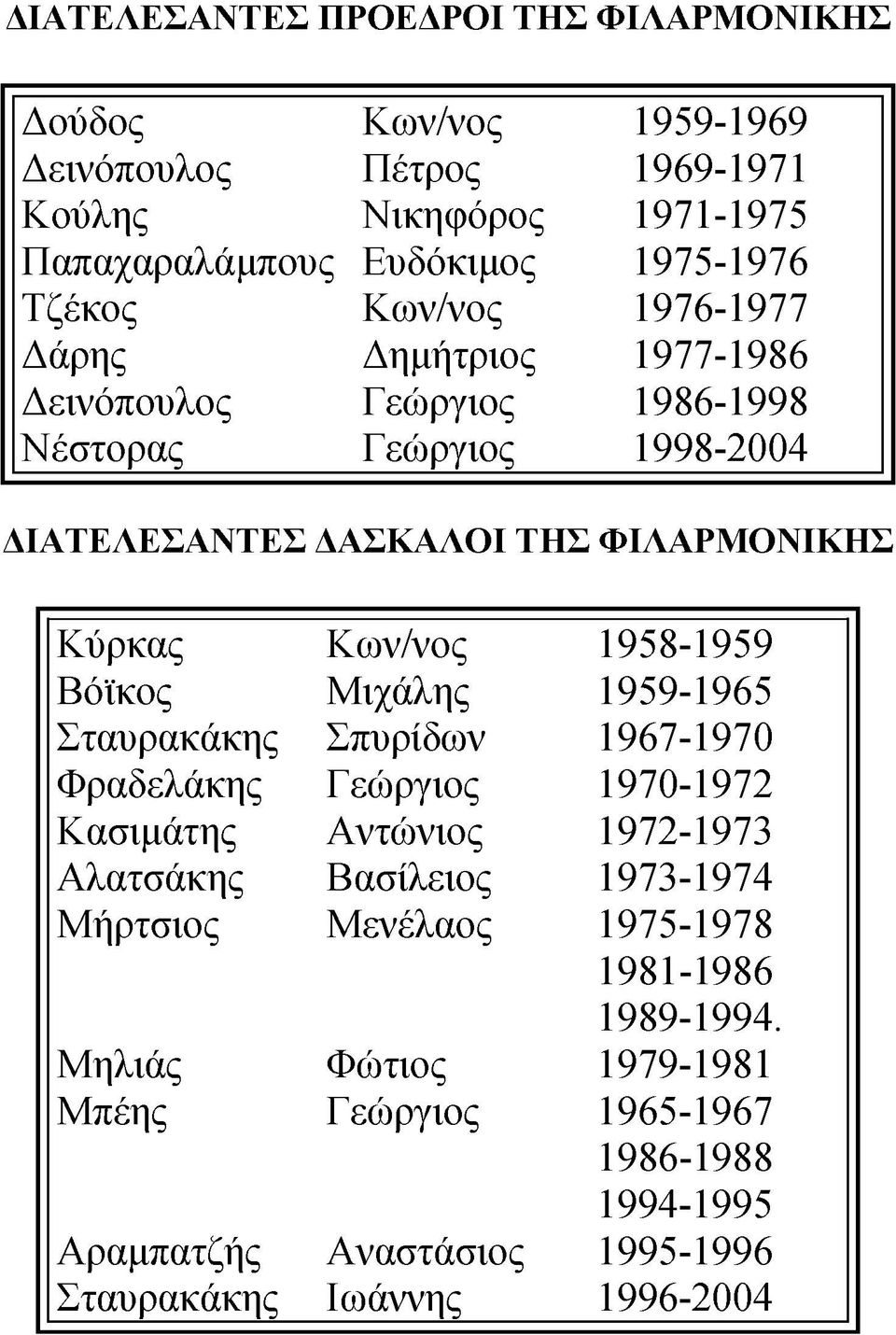 1958-1959 Β όϊκος Μ ιχάλης 1959-1965 Σ ταυρακάκης Σ πυρίδω ν 1967-1970 Φ ραδελάκης Γεώ ργιος 1970-1972 Κ ασιμάτης Α ντώ νιος 1972-1973 Α λατσάκης Β ασίλειος 1973-1974 Μ