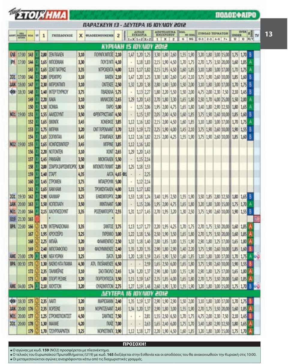 165 διεξάγεται στην Εσθονία και οι αποδόσεις του θα ανακοινωθούν την