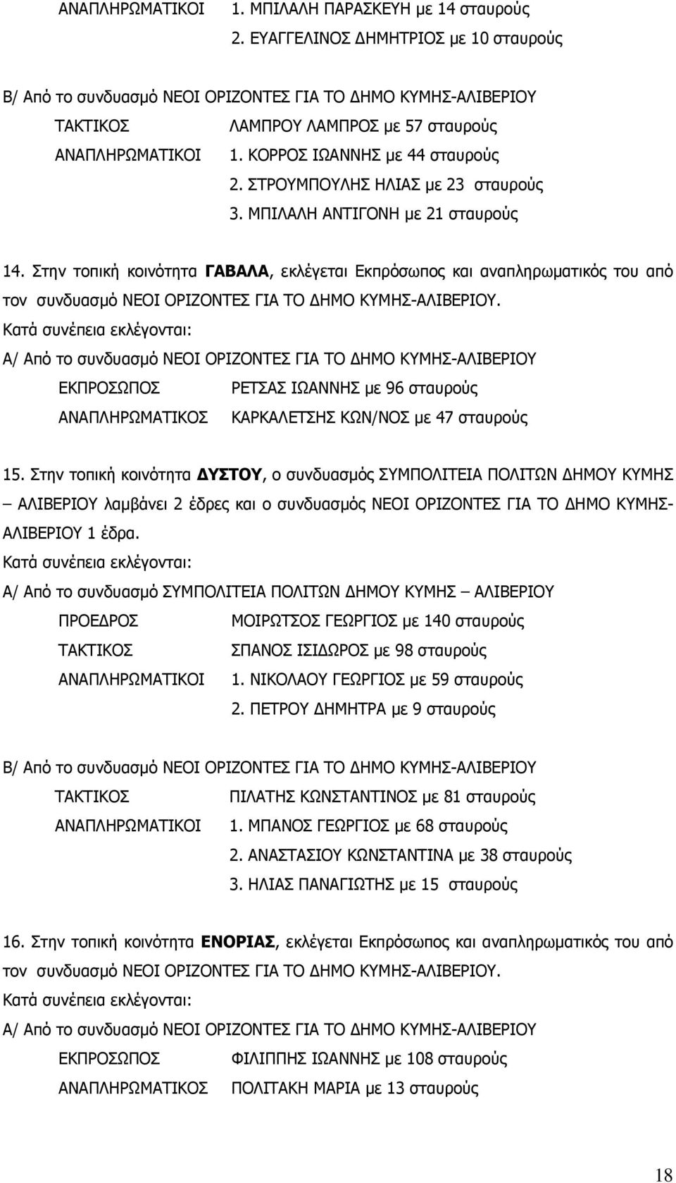 Στην τοπική κοινότητα ΓΑΒΑΛΑ, εκλέγεται Εκπρόσωπος και αναπληρωµατικός του από τον συνδυασµό ΝΕΟΙ ΟΡΙΖΟΝΤΕΣ ΓΙΑ ΤΟ ΗΜΟ ΚΥΜΗΣ-ΑΛΙΒΕΡΙΟΥ.