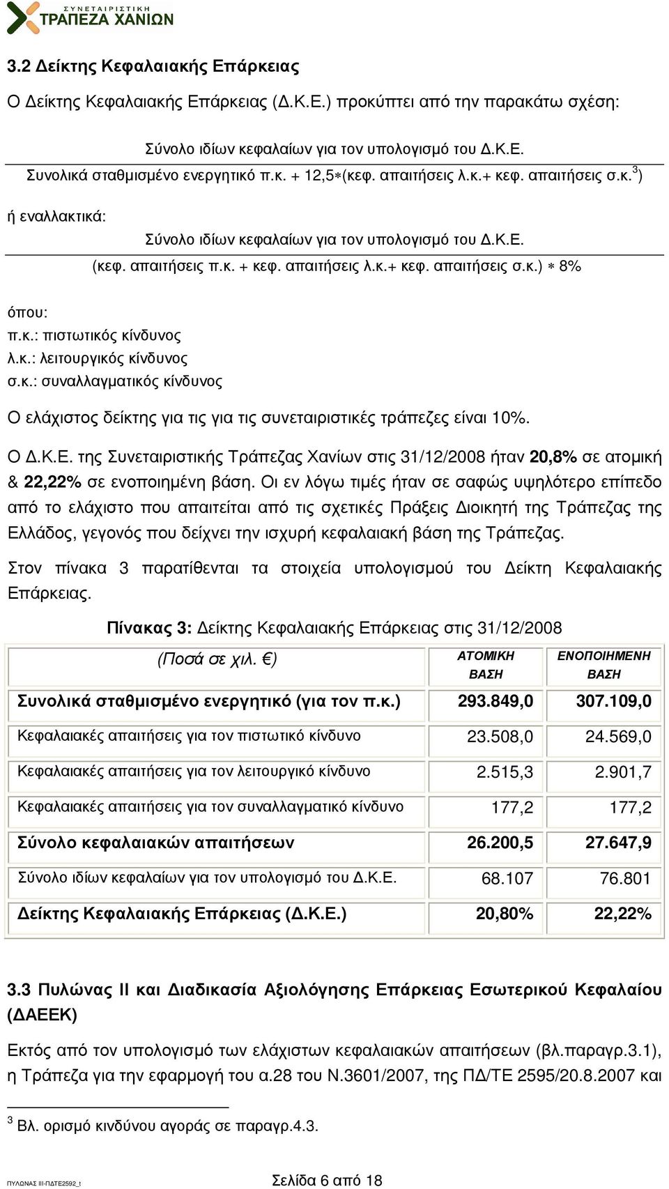 κ.: λειτουργικός κίνδυνος σ.κ.: συναλλαγµατικός κίνδυνος Ο ελάχιστος δείκτης για τις για τις συνεταιριστικές τράπεζες είναι 10%. Ο.Κ.Ε.