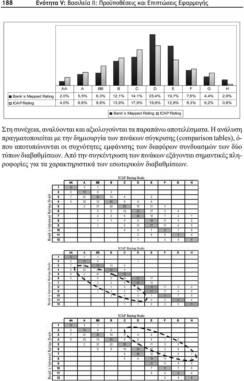 Η ανάλυση πραγματοποιείται με την δημιουργία των πινάκων σύγκρισης (comparison tables), ό- που αποτυπώνονται οι συχνότητες εμφάνισης των διαφόρων συνδυασμών των δύο τύπων διαβαθμίσεων.