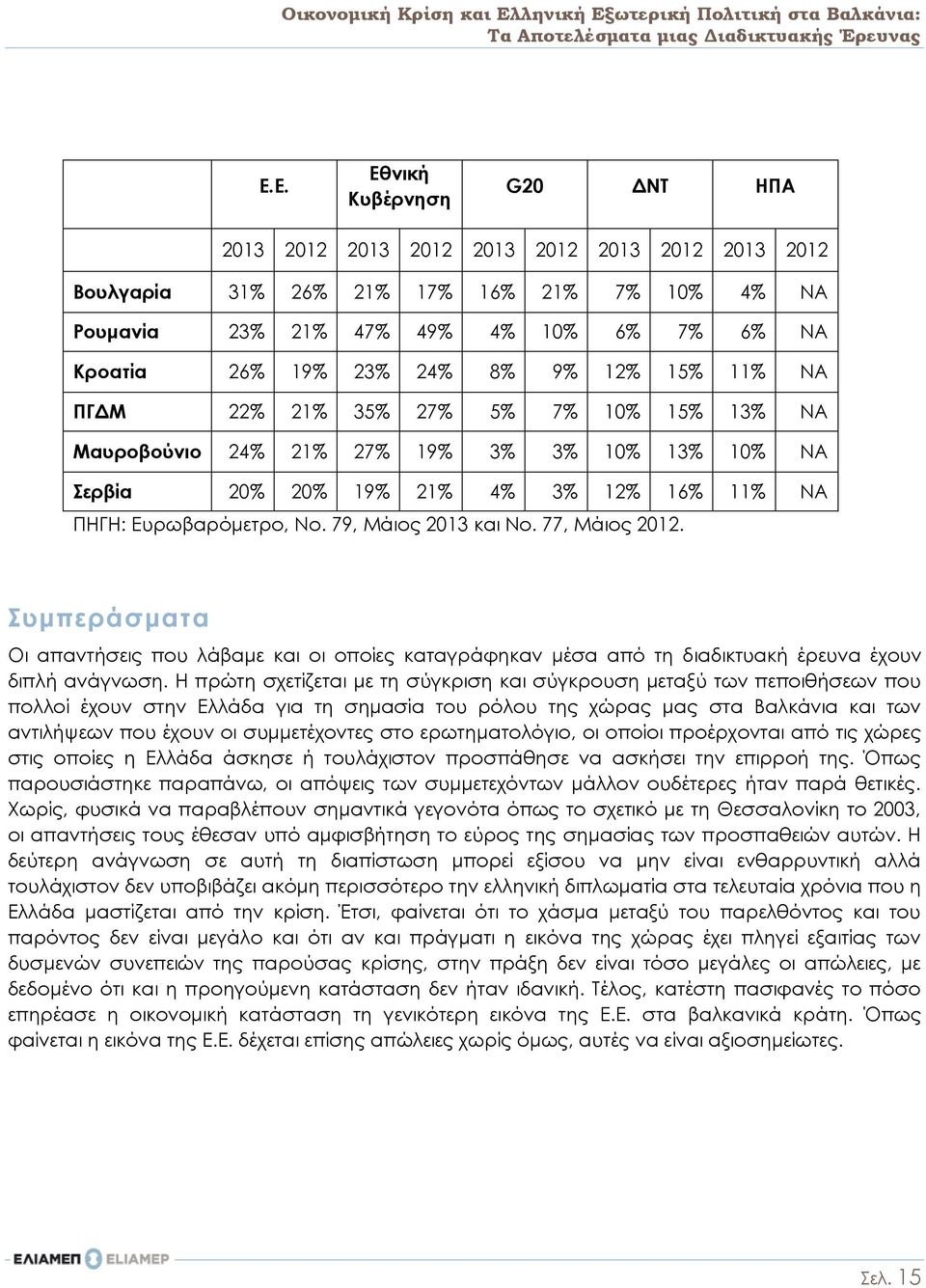 ωτερική Πολιτική στα Βαλκάνια: Τα Αποτελέσματα μιας Διαδικτυακής Έρευνας Ε.