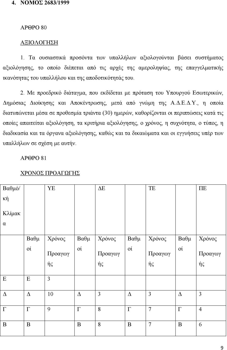 του. 2. Με προεδρικό διάταγµα, που εκδίδεται µε πρόταση του Υπ