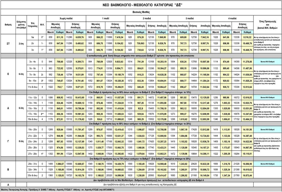 Μηνιαίερ ποδοσέρ Υυπίρ παιδιά ηήζιερ ποδοσέρ Μηνιαίερ ποδοσέρ παιδί ηήζιερ ποδοσέρ Μηνιαίερ ποδοσέρ παιδιά 3 παιδιά 4 παιδιά ηήζιερ ποδοσέρ Μηνιαίερ ποδοσέρ ηήζιερ ποδοσέρ Μηνιαίερ ποδοσέρ ηήζιερ