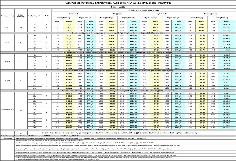 Καζαξά Μεηθηά Καζαξά Μεηθηά Καζαξά ο 4 69,39 474 8.95,46 6 7,8 4944 9.87,6 74,35 5544 9.693,3 6 773,53 644.67,39 ο 4 87,38 474.88,6 6 9,8 4944.457,93 949,73 5544.8,83 6 99,67 644.673,4 3ο 4 87,38 474.