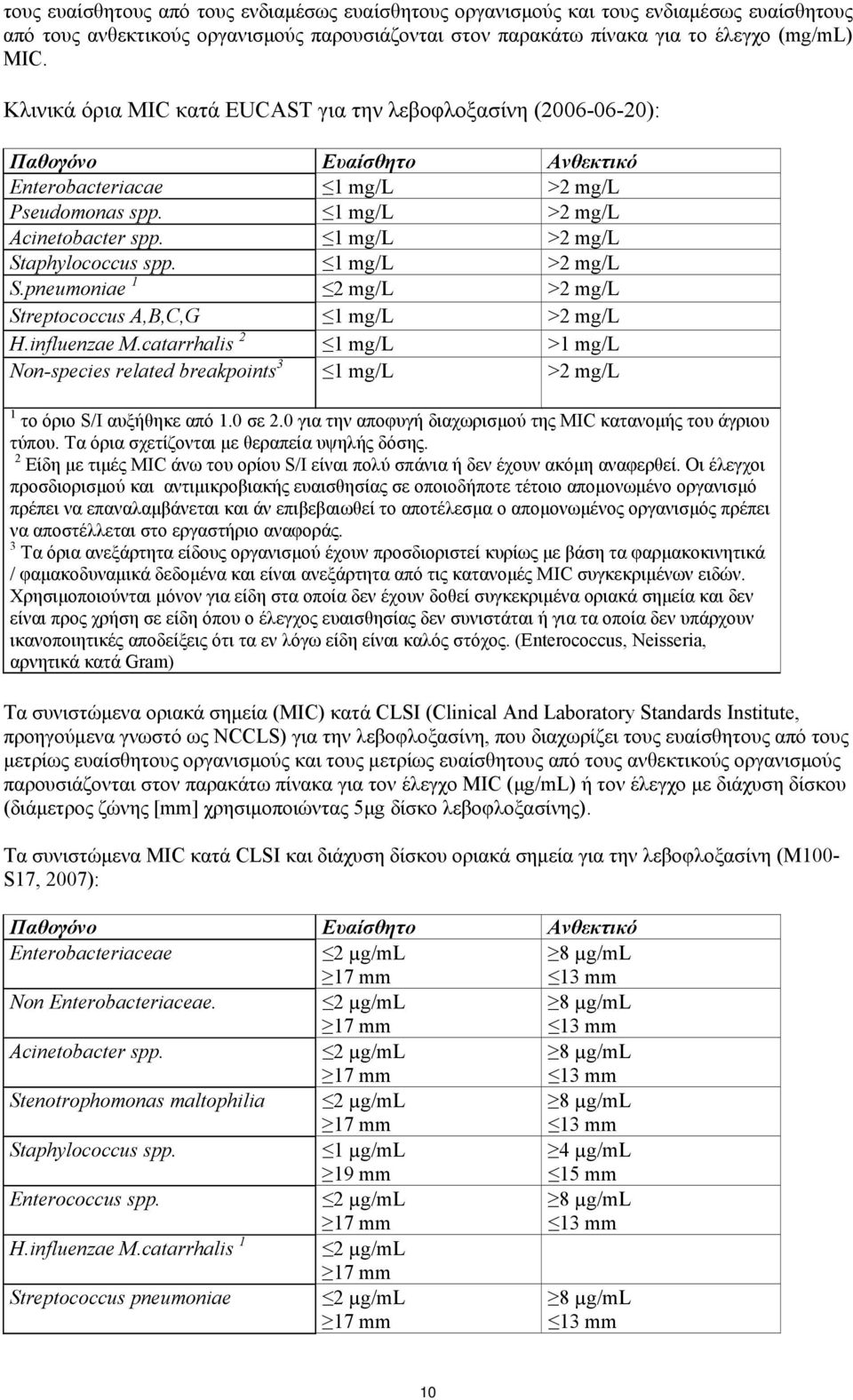 1 mg/l >2 mg/l Staphylococcus spp. 1 mg/l >2 mg/l S.pneumoniae 1 2 mg/l >2 mg/l Streptococcus A,B,C,G 1 mg/l >2 mg/l H.influenzae M.