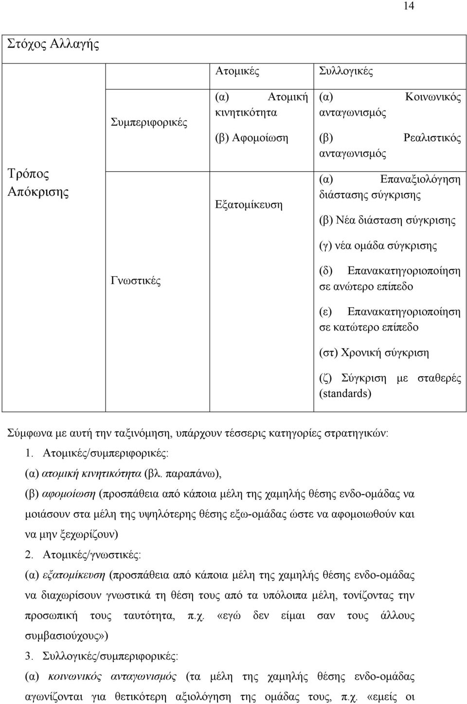 Σύγκριση µε σταθερές (standards) Σύµφωνα µε αυτή την ταξινόµηση, υπάρχουν τέσσερις κατηγορίες στρατηγικών: 1. Ατοµικές/συµπεριφορικές: (α) ατοµική κινητικότητα (βλ.