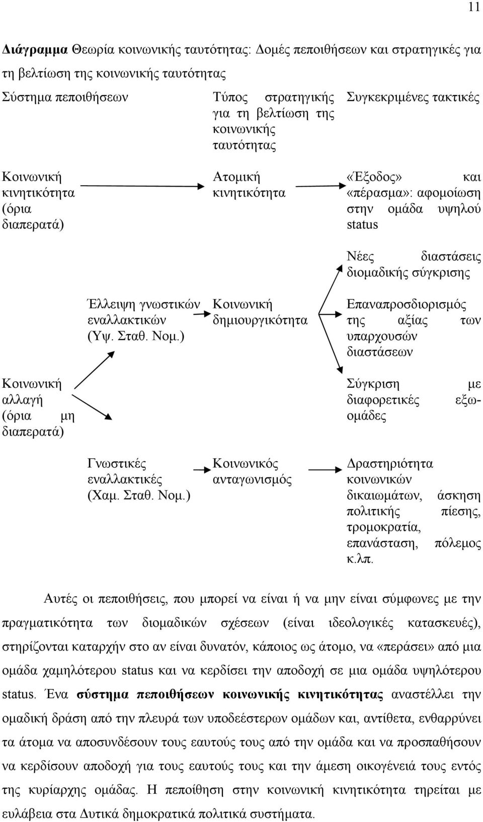 εναλλακτικών (Υψ. Σταθ. Νοµ.