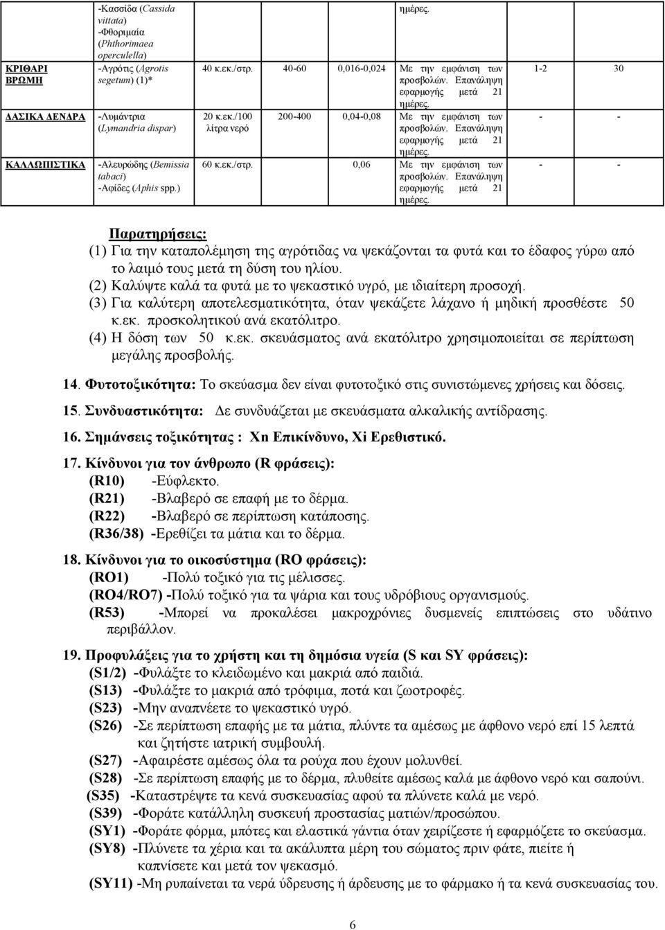 (2) Καλύψτε καλά τα φυτά µε το ψεκαστικό υγρό, µε ιδιαίτερη προσοχή. (3) Για καλύτερη αποτελεσµατικότητα, όταν ψεκάζετε λάχανο ή µηδική προσθέστε 50 κ.εκ. προσκολητικού ανά εκατόλιτρο.