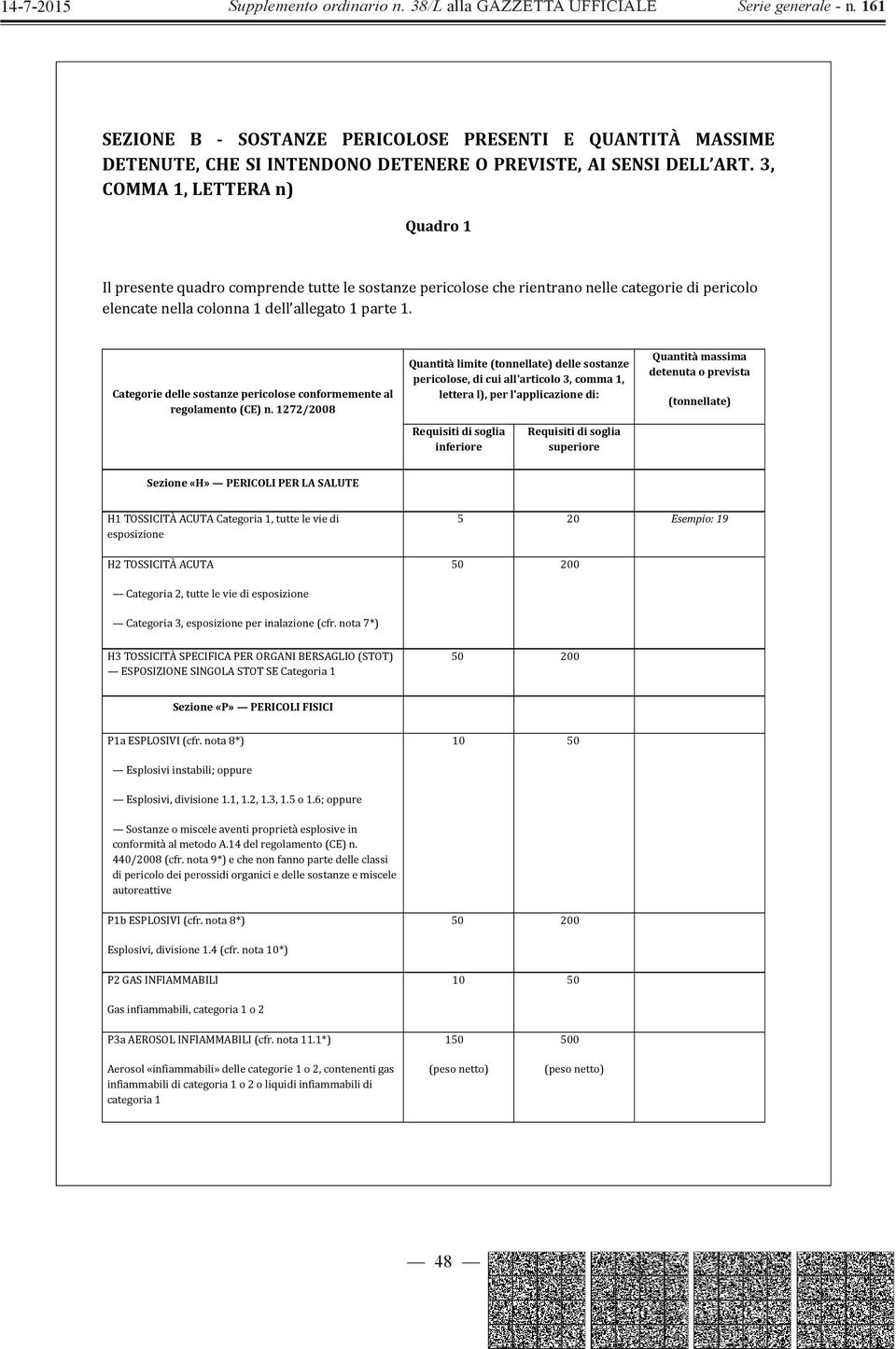 1272/2008 Quantità limite (tonnellate) delle sostanze pericolose, di cui all'articolo 3, comma 1, lettera l), per l'applicazione di: