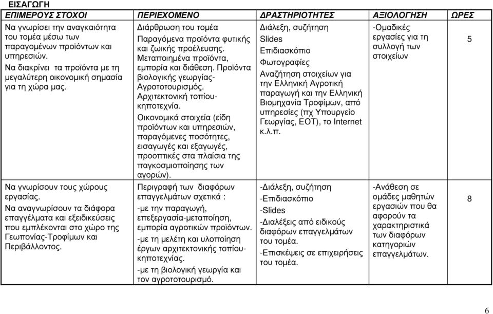 Να αναγνωρίσουν τα διάφορα επαγγέλµατα και εξειδικεύσεις που εµπλέκονται στο χώρο της Γεωπονίας-Τροφίµων και Περιβάλλοντος. ιάρθρωση του τοµέα Παραγόµενα προϊόντα φυτικής και ζωικής προέλευσης.