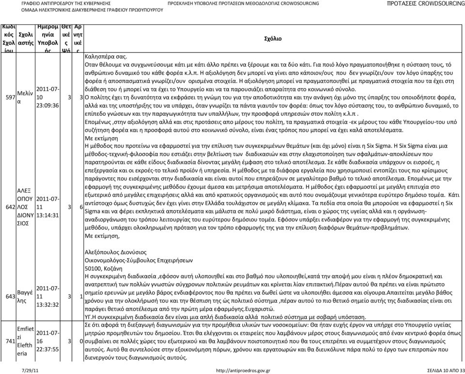 Η αξιολόγηση μπορεί να πραγματοποιηθεί με πραγματικά στοιχεία που τα έχει στη διάθεση του ή μπορεί να τα έχει το Υπουργείο και να τα παρουσιάζει απαραίτητα στο κοινωνικό σύνολο.